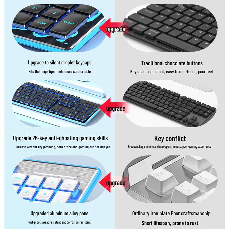 Kabelgebundene Wasserdichte Leise Ultra-Dünne Mechanisches-Gefühl Gaming- & Büro-Tastatur