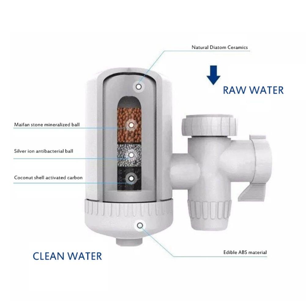 with Filter Element Tube Water Purifier Plastic Water Filter Washable Water Filter System  Kitchen