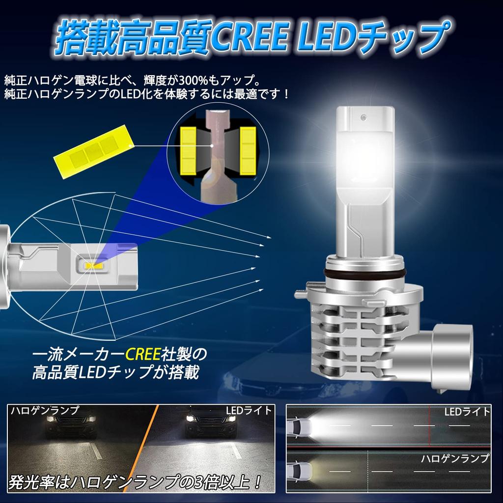 XELORD HB4 LED Headlight, Equipped with CREE Chip, 9006 HB4 LED Bulb, 6500K, White,