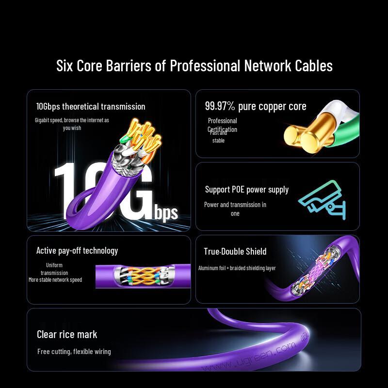 Ugreen Cat7 Gigabit Ethernet Installation Cable