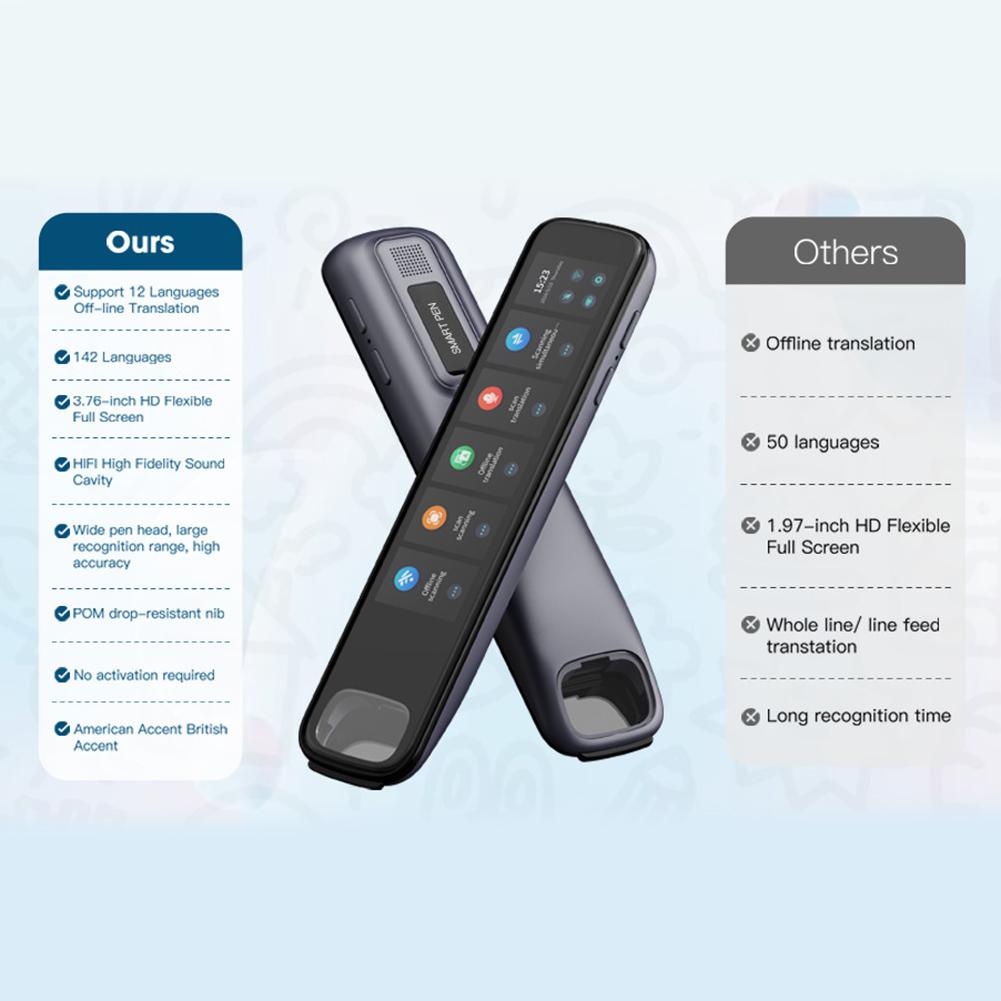 142 Languages Vietnam Hebrew Thai Polish Translation Pen Intelligent Scanning Point Reading Dictionary Offline Voice Translator