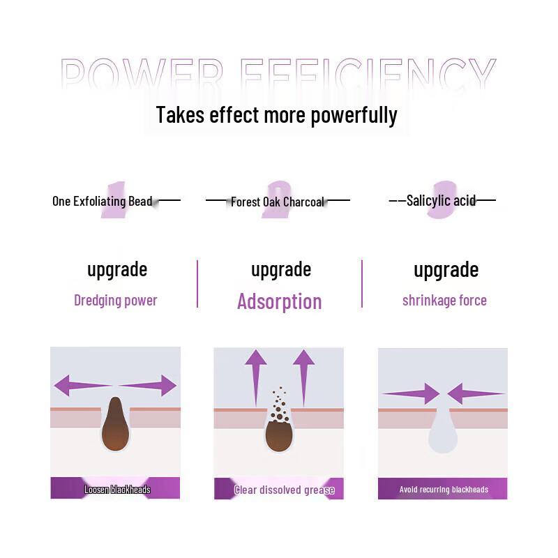 L'Oréal Men Expert Oil Control Charcoal Cleanser Duo Set