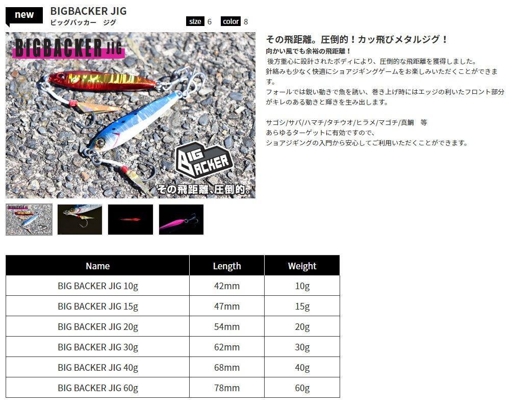 JACKALL Metal Jig Big Backer Jig 68mm 40g Sardine/Magma Wave