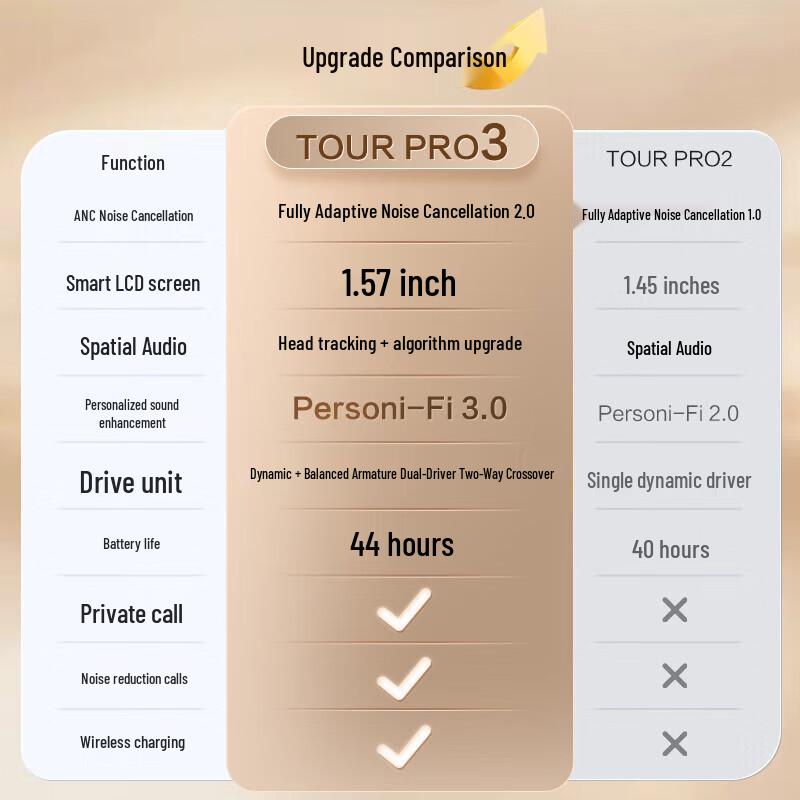 JBL Tour Pro 3 True Wireless Smart Touch ANC Earbuds