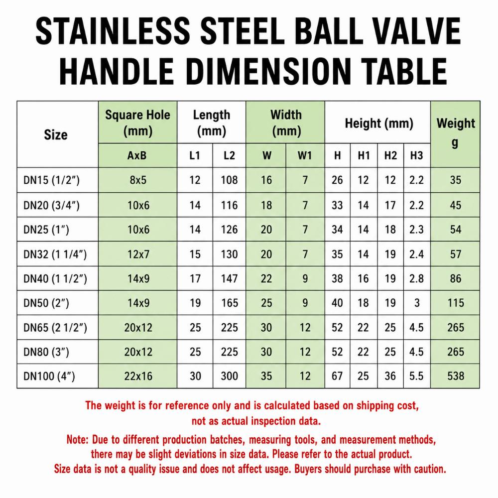 Lever Handle Ball Valve Handle DN15-50 Water Pipe Wrench Valve Accessories Lever Valve Handle