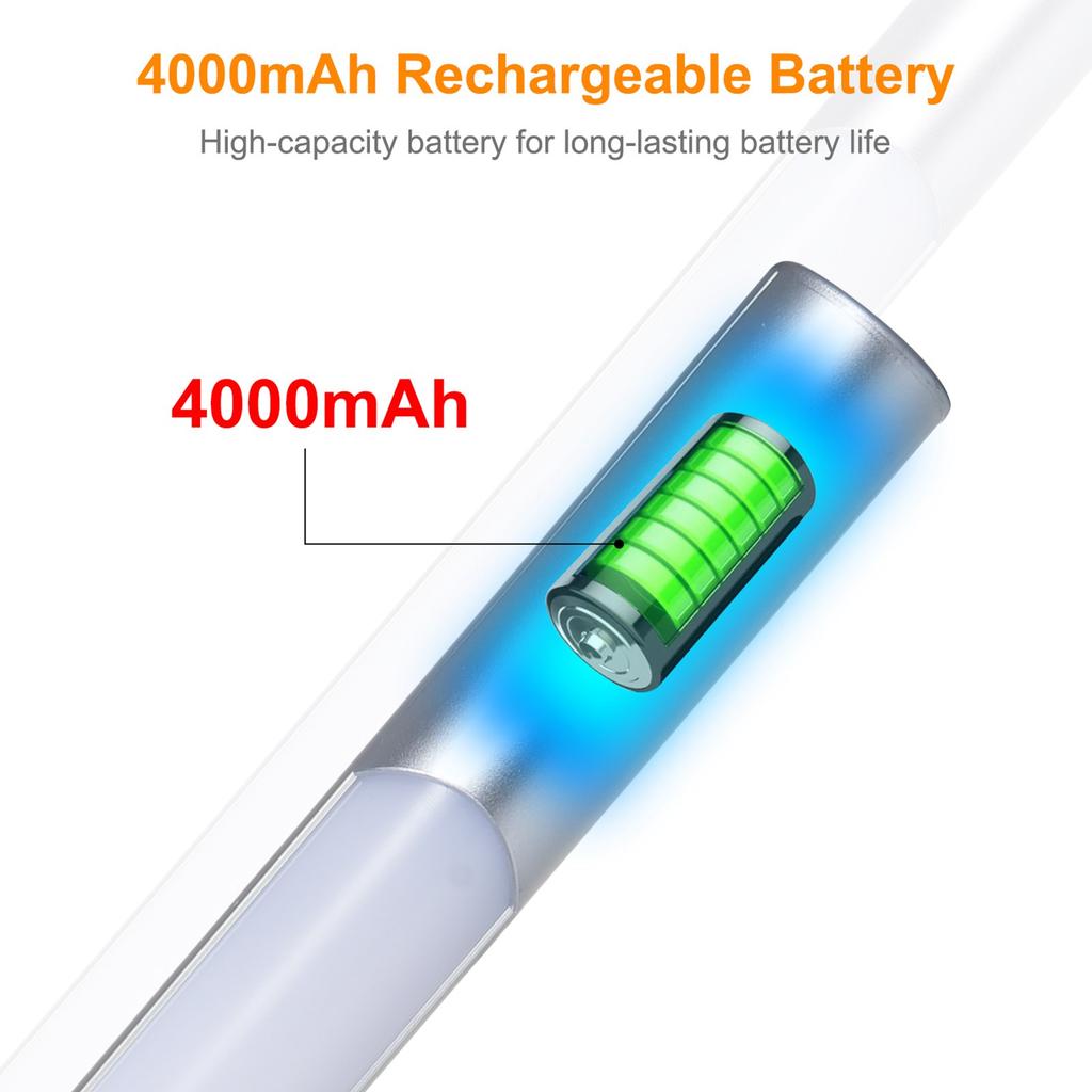 Smart Motion Sensor Cabinet Light Dimmable Wardrobe Light Under Cabinet Light 3 Color Temperatures with Rotating Sensor