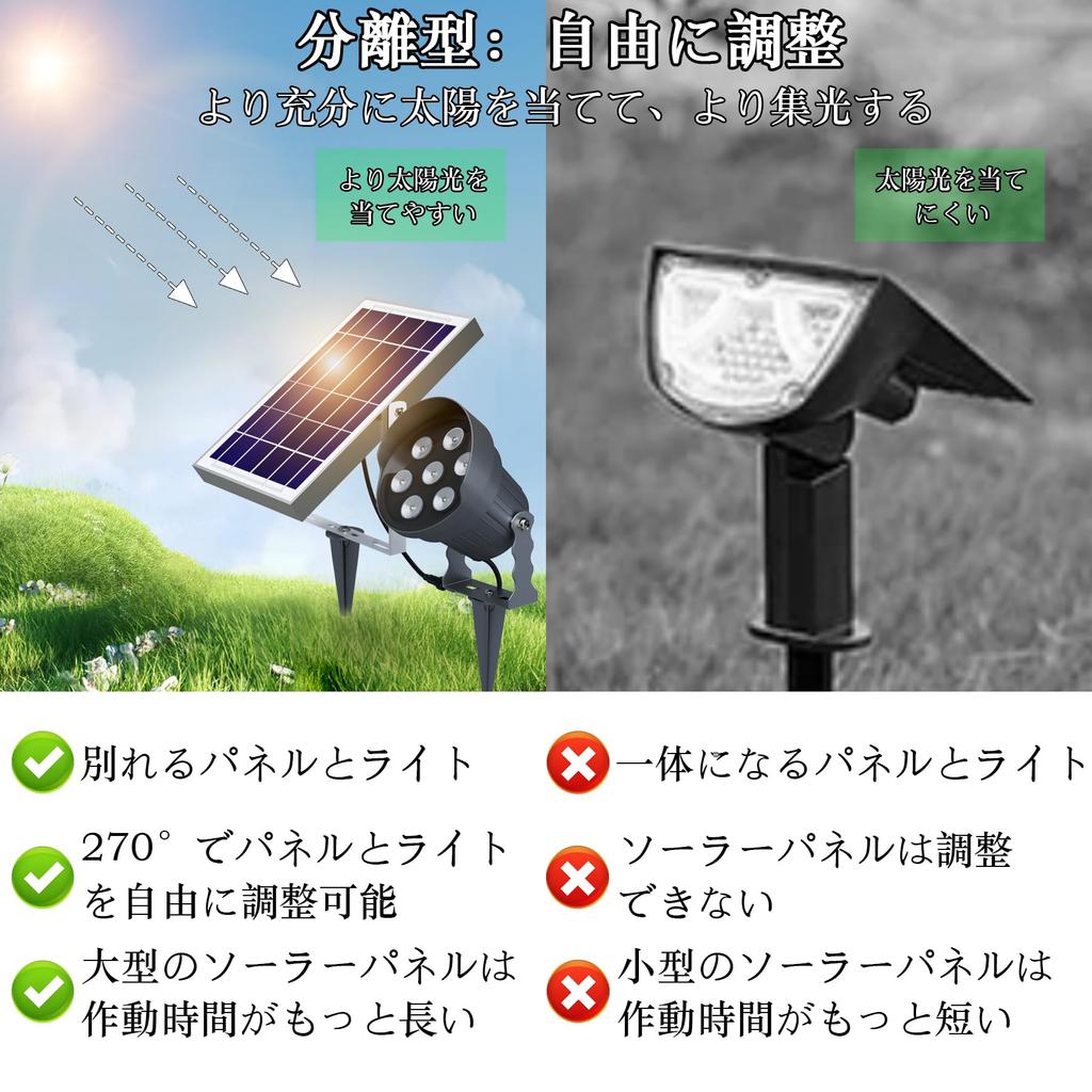 Ofuray Solar Brightest Garden 5200mAh Large Up to 15 Hours of Powerful Outdoor Solar Separate Aluminum Alloy IP67 Adjustable Beam Lights Up and