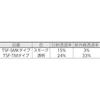 TRUSCO Light and Heat Shielding Film 900 x 1800 Smoke TSF-9018-SMK
