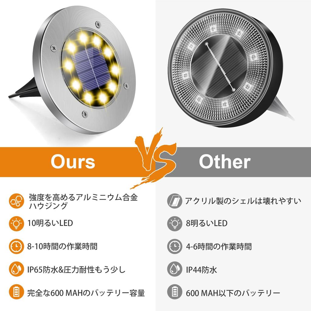 Solar-Powered Garden Lights, Recessed Outdoor Lighting, Aluminum Alloy, In-Ground Mount, IP68 Waterproof, Solar Powered, Automatic OnOff, Light