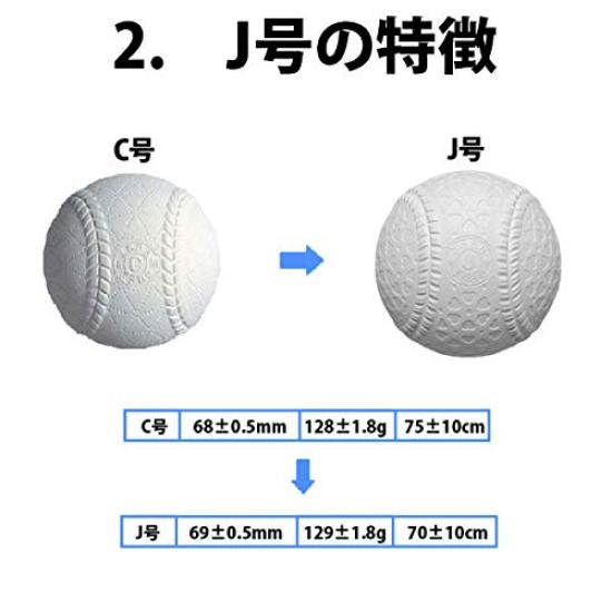 23 Nagase Kenko J Ball J Ball Soft Baseball 2 Dozen Sold For Elementary School Students (24 Pieces) J-NEW Dozen Dozen -