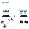 Guangyu Xingzhou HDMI KVM Fiber Optic Extender