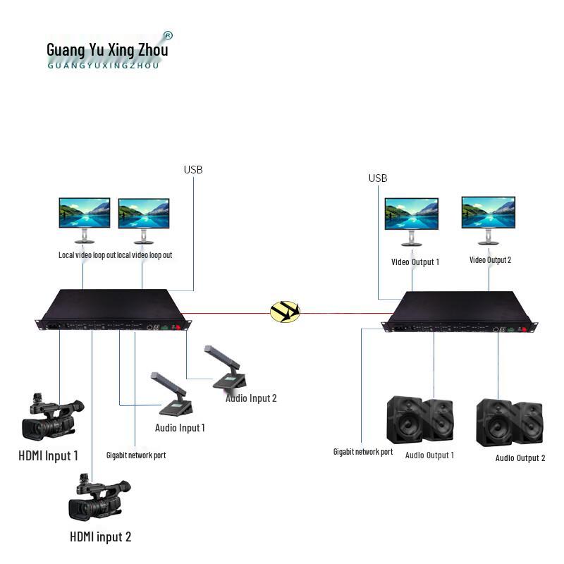 Guangyu Xingzhou HDMI KVM Fiber Optic Extender