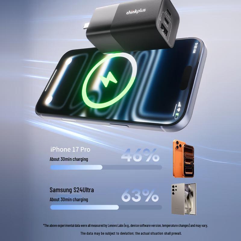 Lenovo ThinkPlus 100W GaN Charger (Ice Sugar Series)