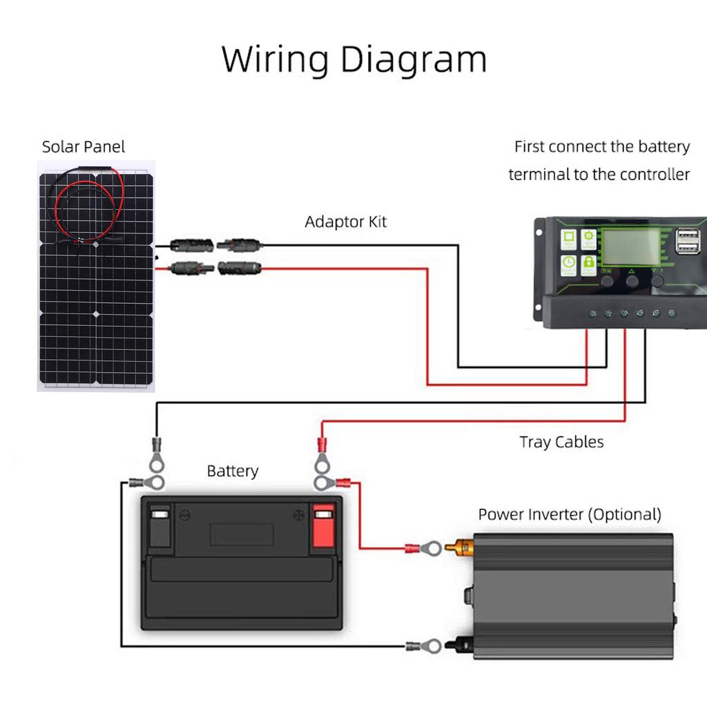 Solar Panel 30W 18V Semi Flexible IP65 Water Proof Monocrystalline Silicon Solar Panel for Camping RV Greenhouse