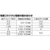 Lobtex Ebi Insulated Crimp Usage AK112MA Terminals, Range 0.3, 0.5, 1.25, 2, 3.5, 5.5,