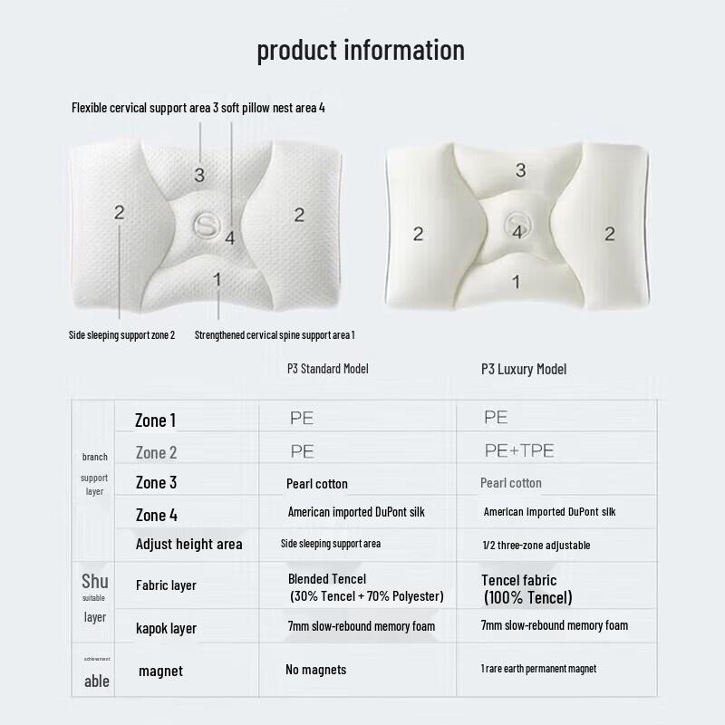 SKG P3 Luxury Cervical Support Pillow