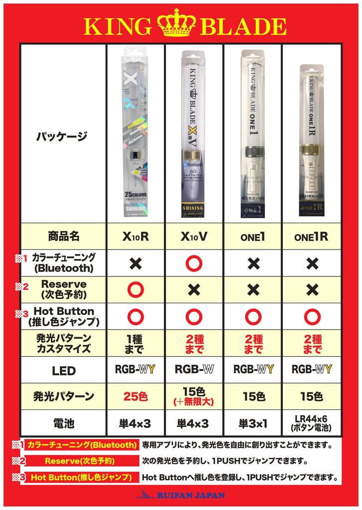 Ruifan Japan LED King Blade X10R Shining R144