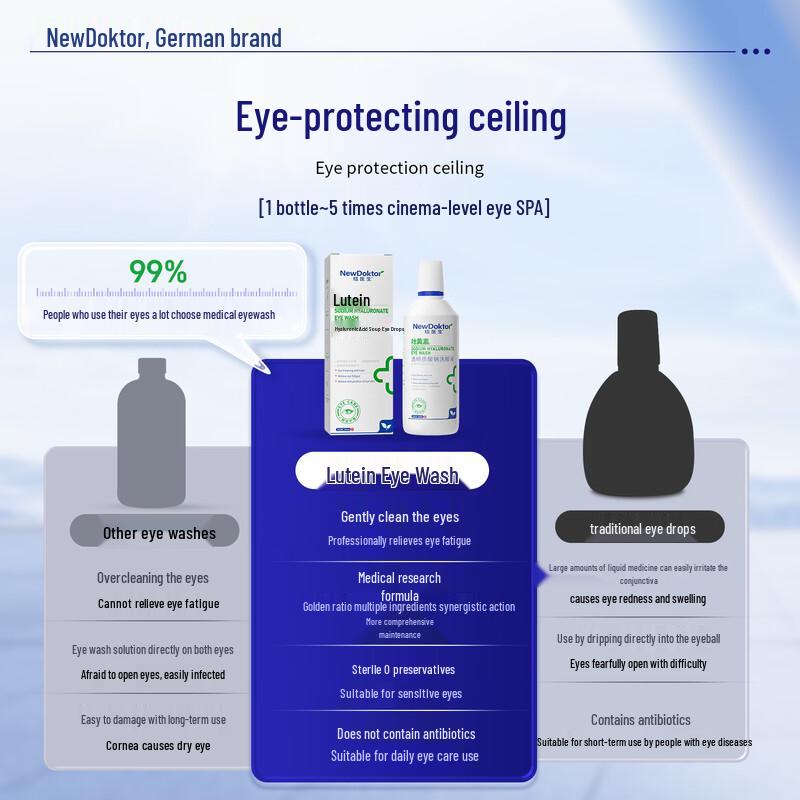 New Doctor Lutein Eye Relief Solution