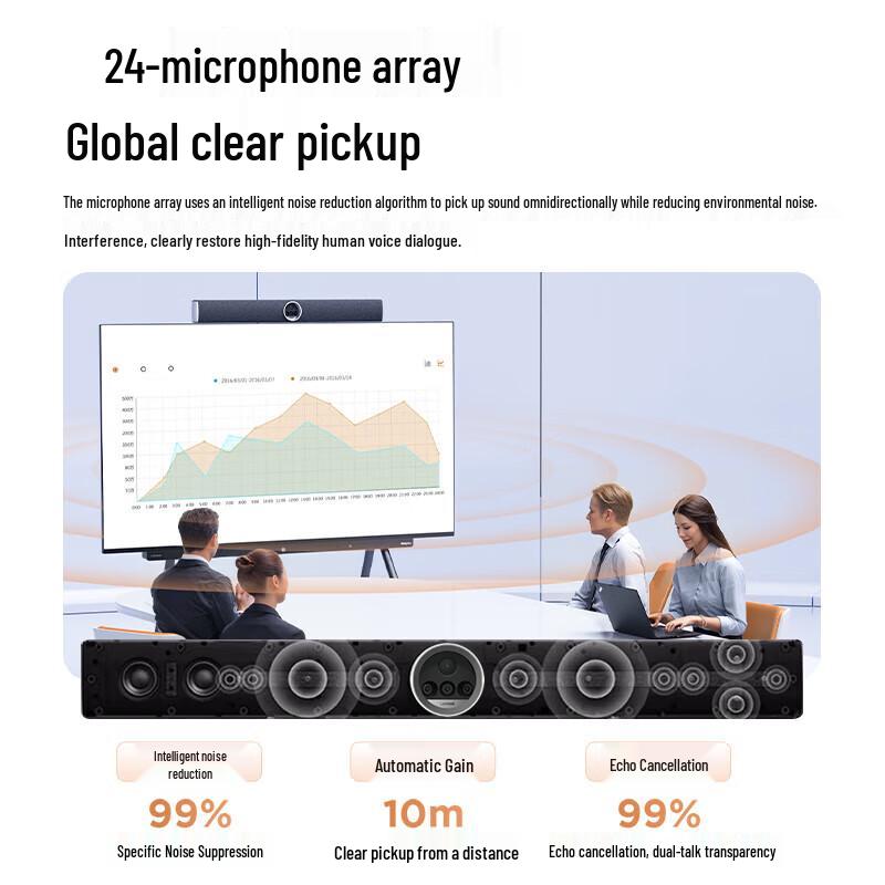 Lenovo Thinkplus Smart Conference System N50 Pro (CN Version)