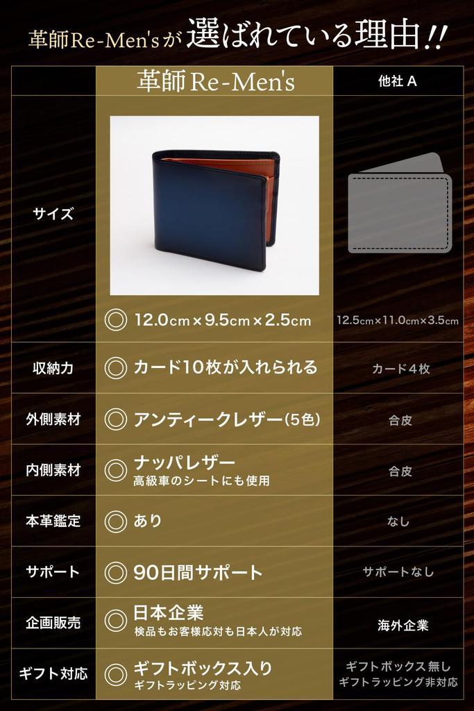 Bifold Wallet On George Setagaya Antique Leather Bifold Wallet 10 Men's [Featured Tokoro's Base] DBR-CML