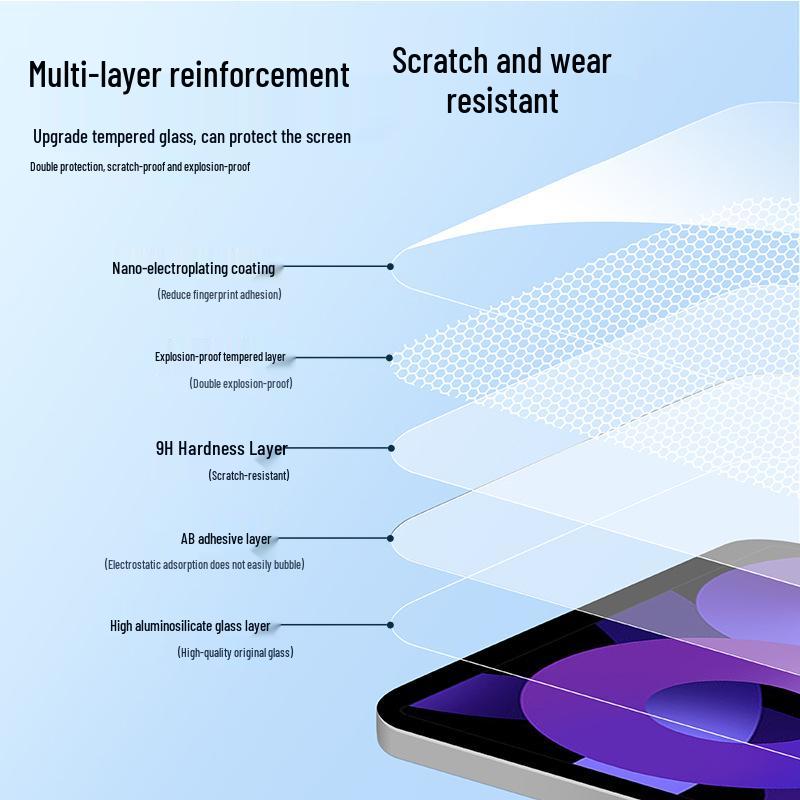2025 iPad Pro/Air/Mini 11 Tempered Matte Glass with Purple/Blue Light Filter