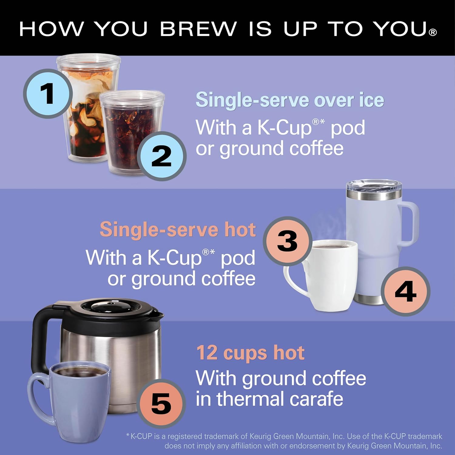 

FlexBrew 5-in-1 Programmable Coffee Maker, 12-Cup, Dual Hot/Iced, Pod & Grounds, Fast Brew, Black United States