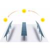 New Single Shaft Solar Automatic Tracking Controller Single Axis Sunshine Tracing Controller Wireless Slant Sun Tracker System