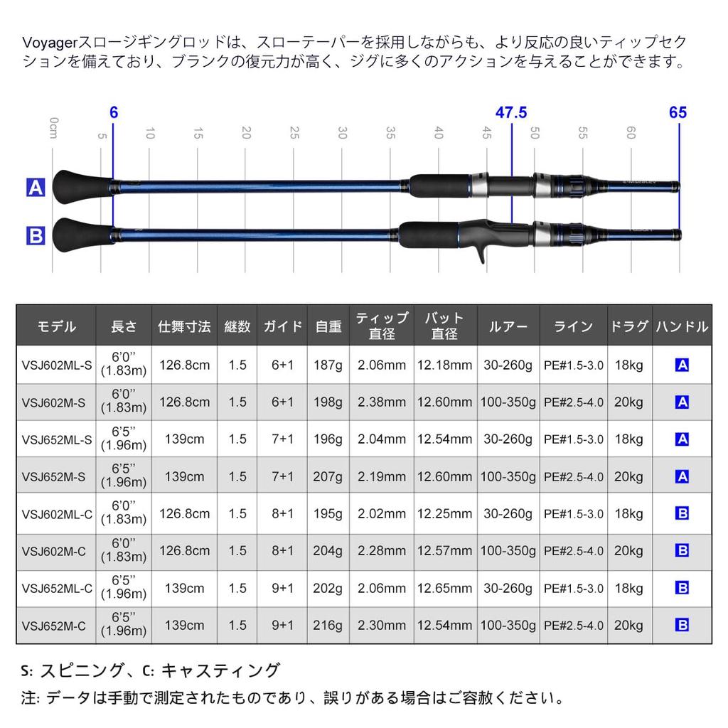 Noeby VOYAGER Slow Jigging Rod, Spinning & Casting, Bass Rod, 1.83m/1.96m, 30-260g/100-350g (602M-Casting)