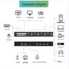 Switch KVM DP 4 Porte 4K@60Hz MT-viki