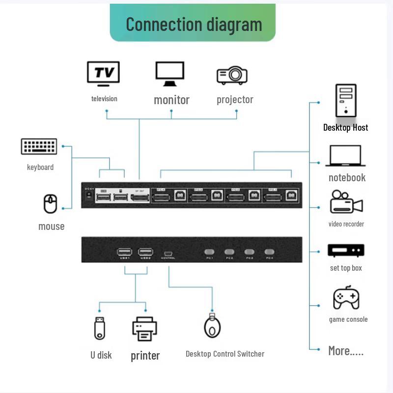 Switch KVM DP 4 Porte 4K@60Hz MT-viki