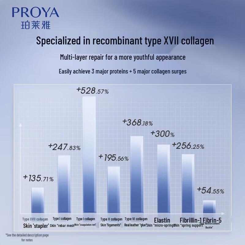 PROYA Source Repair Collagen Essence 50ml