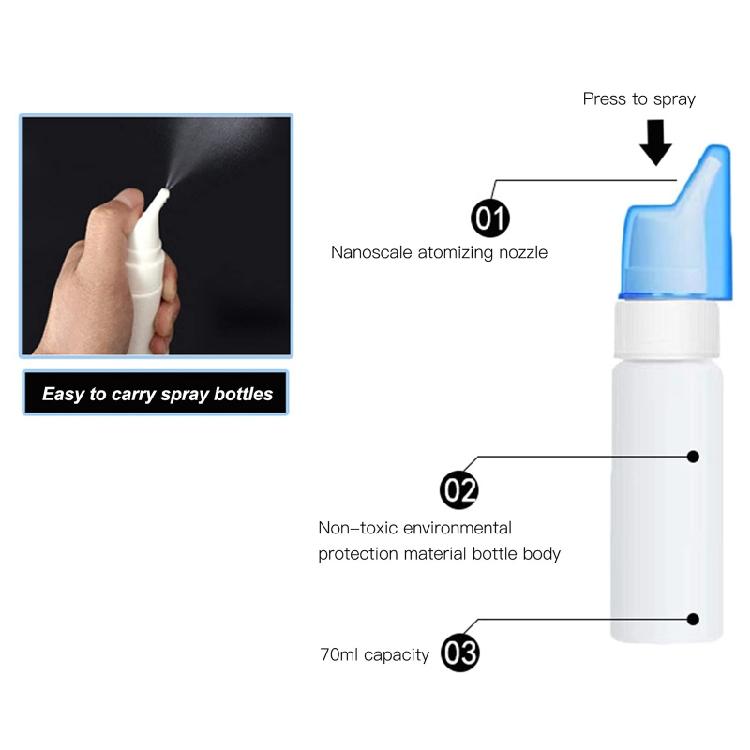 Nasal Spray Bottle 60ML/2 oz Empty, Press Spray for Head Refillable, Travel Size