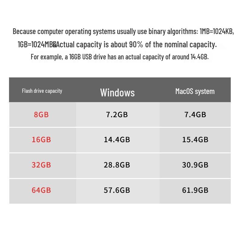 Lenovo SX1 Series Metal USB Flash Drive