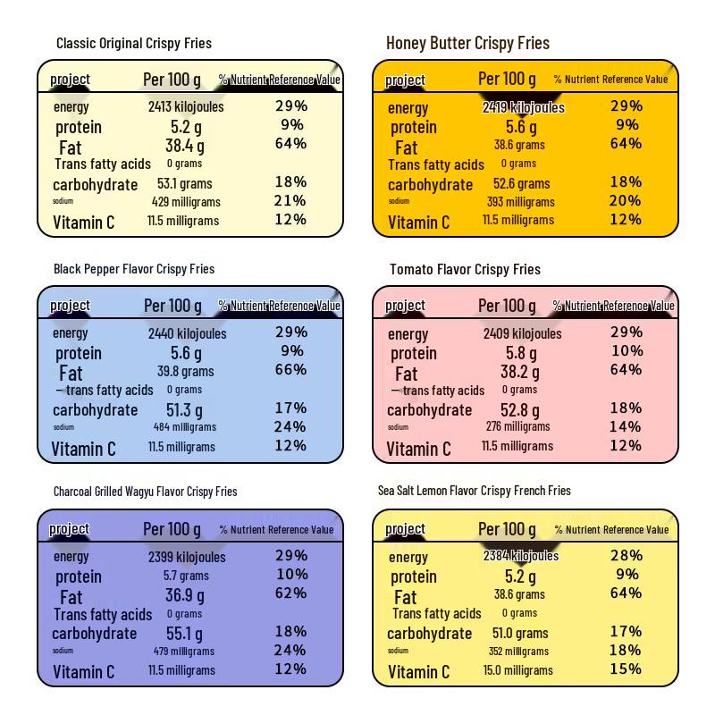 Cui Sheng Sheng Crispy French Fries Gift Box