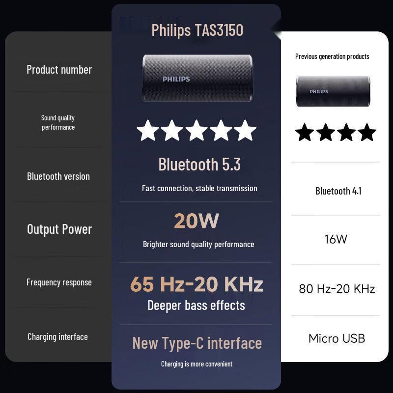 Philips Portable Bluetooth Speaker