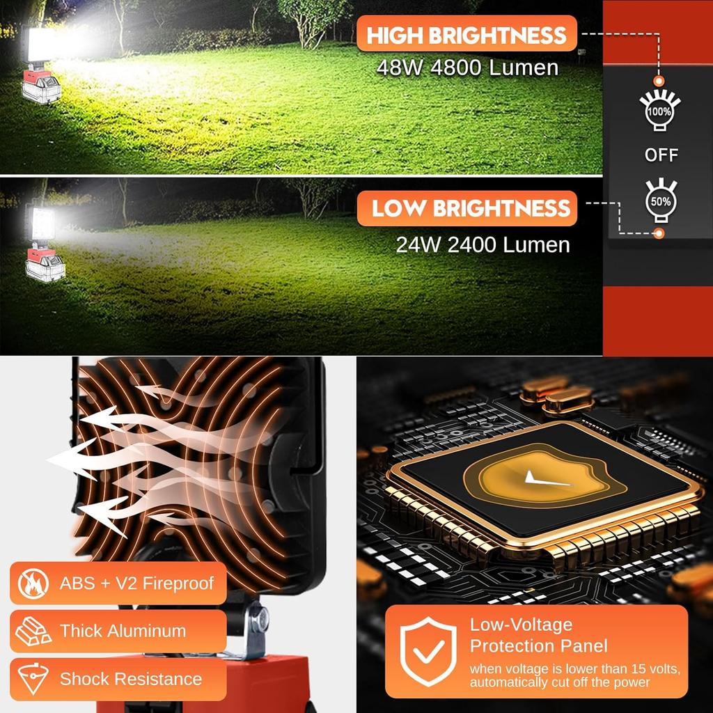 LED-Arbeitsleuchte für Dewalt- und Milwaukee-Akku, 48 W, tragbares Flutlicht, Taschenlampe, USB- und Typ-C-Ladelampe, Werkzeuge für die Baustelle