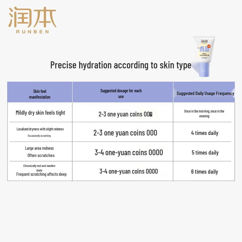 Runben Baby Multi-Effect Soothing & Protecting Cream