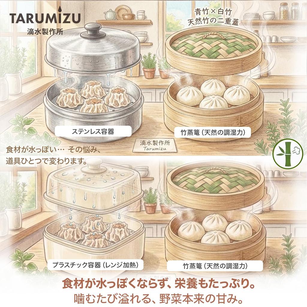 In LDK-Qualität Teisui Seisakusho Bambus mit Deckel und 30 Blatt Dampfpapier Dampfgarer Kommerziell [Vorgestellt in Magazin, A+] Dampfgarer, 24cm, 2-stöckig,
