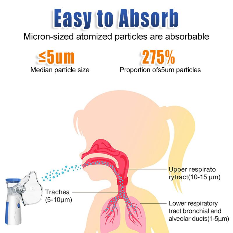 Handheld Nebulizers Ultrasonic Atomizers Portable Mute Asthma Inhaler Mini Nebulizer For Adults Children
