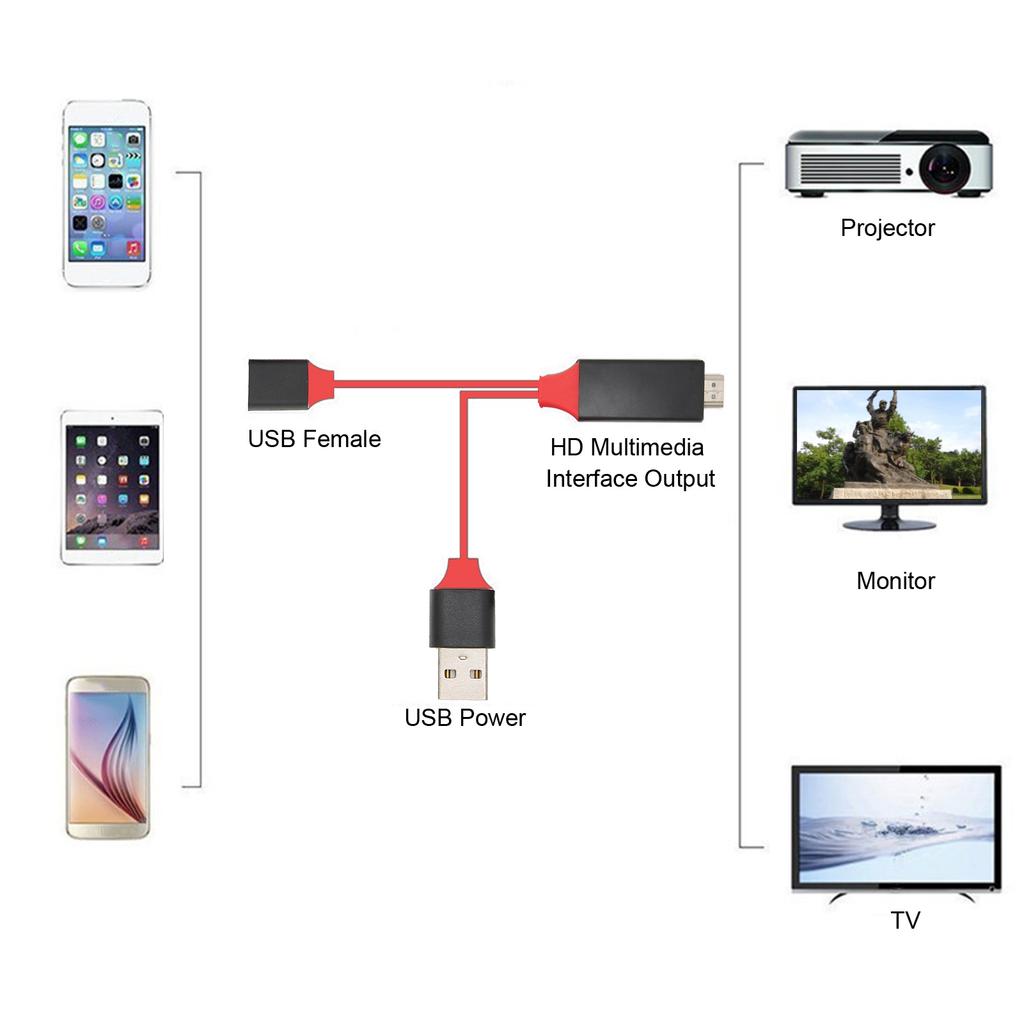 HDTV Kabeladapter 1080P HD Multimedia-Schnittstellenkabeladapter für TV-Display-Projektor