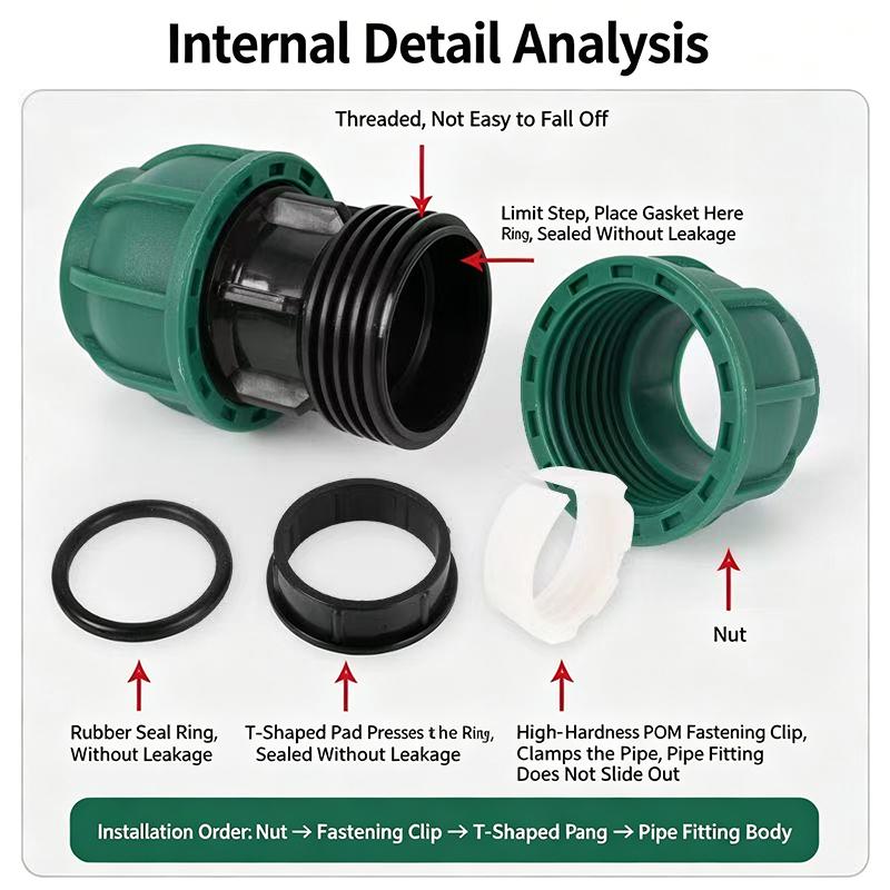 Pe Pipe Fittings Quick Connectors Tap Water Pipes Heatless Joints Valves Direct Elbows Tees And Pipe Fittings