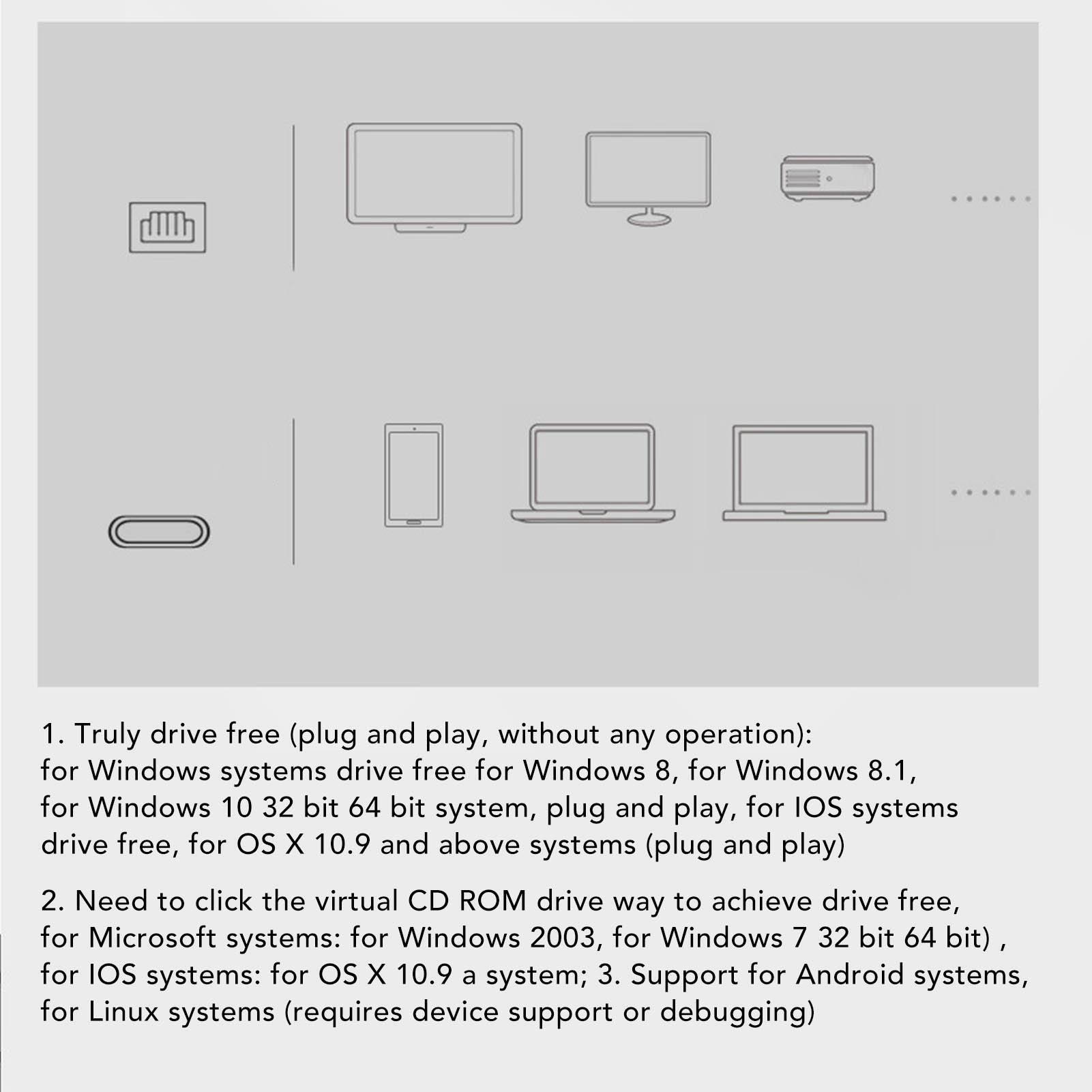 

USB Expander Professional Fast Data Transfer USB3.0 to Megabit RJ45 Hub for Laptop Mobile HDD Printer Camera