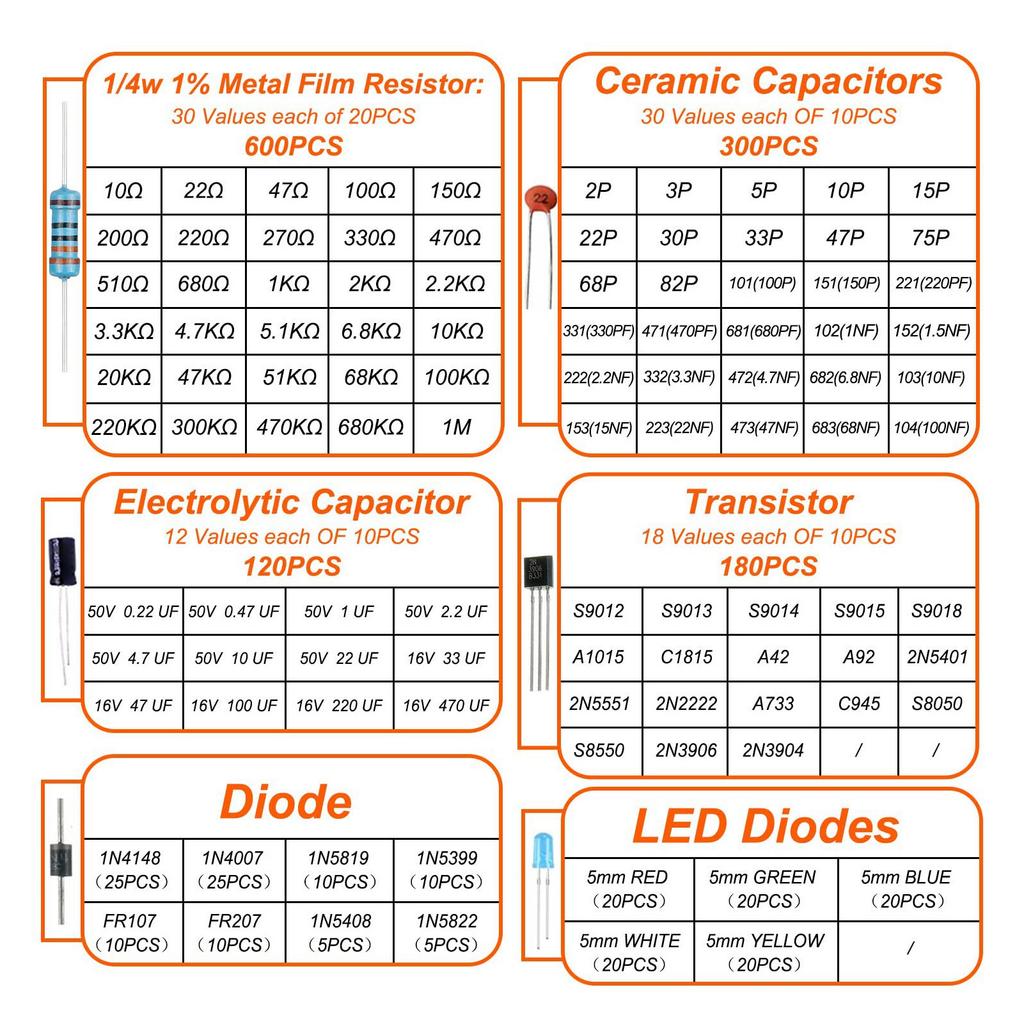 Electronic Components Kit Assortment 6 Values Resistor Electrolytic Capacitor LED Diodes