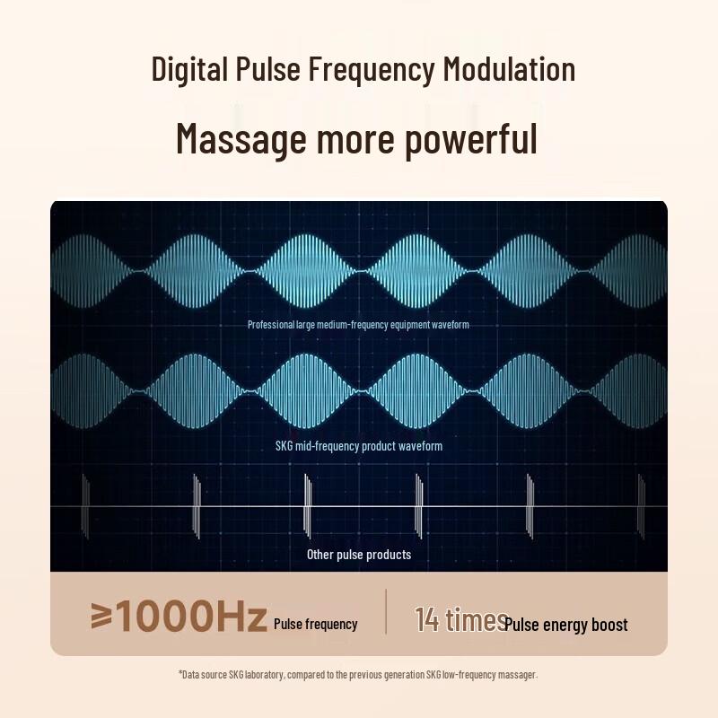 SKG K5 Series 2 Smart Waist Massager