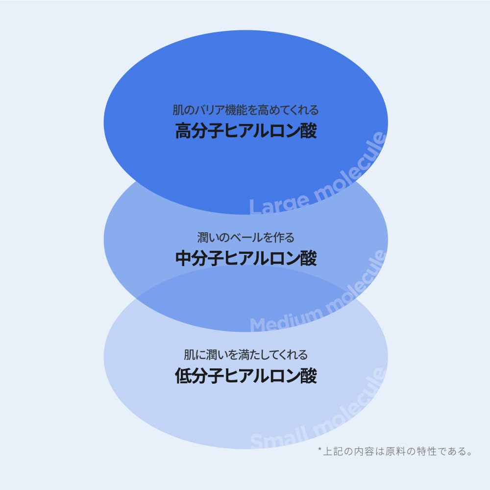 ISNTREE Hyaluronic Acid Watery UV Gel 50ml 8 Types of Hyaluronic Acid Gel Cream Sunscreen /