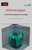Green Light Outdoor Infrared Laser Level with Automatic Wall & Floor Alignment