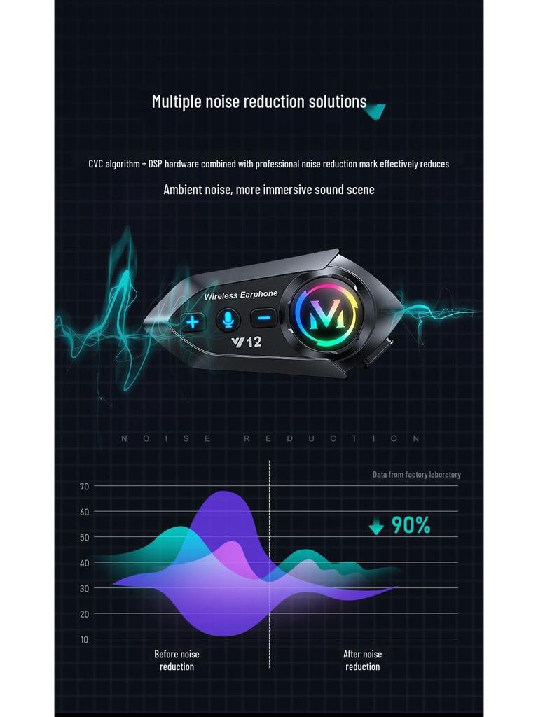 Smartes Wasserdichtes Bluetooth Helm Headset: Farbwechselnd, Frostschutzmittel, Lange Akkulaufzeit, Starker Bass
