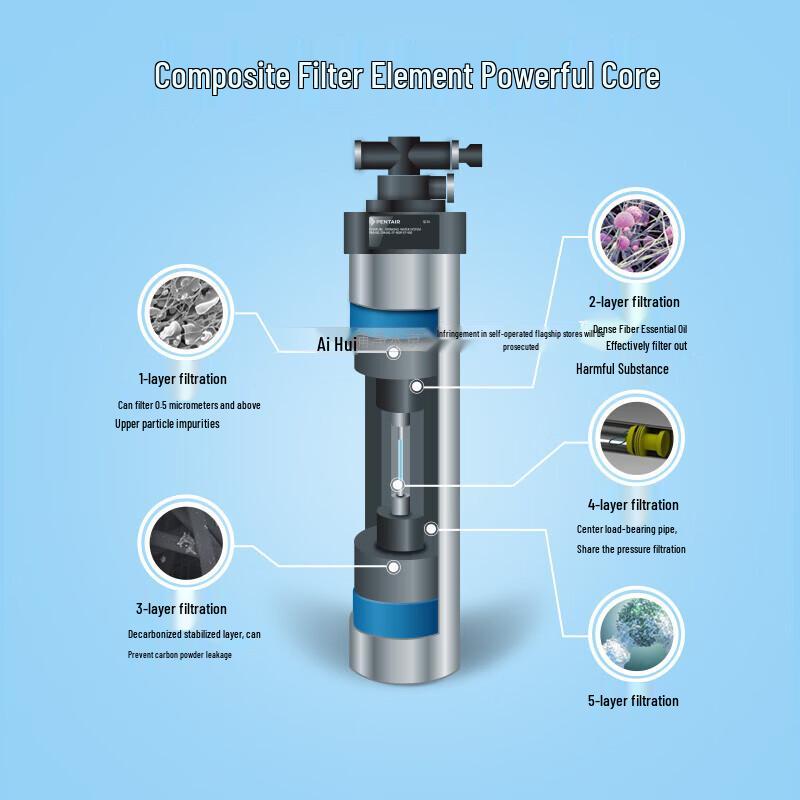 Everpure BH2 Wasserfilter Ersatzfilter CN-Stecker (Adapter enthalten)