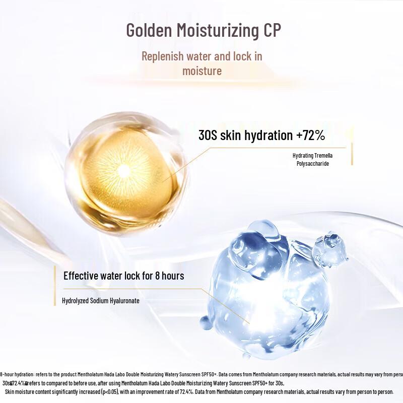 Mentholatum Sunplay Hydrating Sunscreen Lotion Gift Set