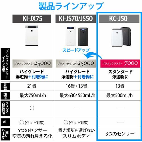 Sharp Humidifying Air Purifier Plasmacluster 7000 Standard 13 Tatami / Air Purifier 23 Tatami 2018 Model Gray KC-J50-H